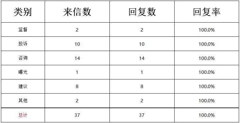 10月份表格.jpg