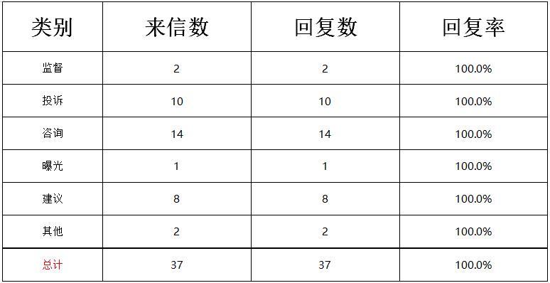 10月份表格.jpg